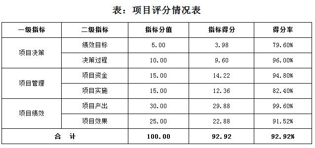 北京市文化和旅游局(原北京市旅游发展委员会)2018年度部门决算