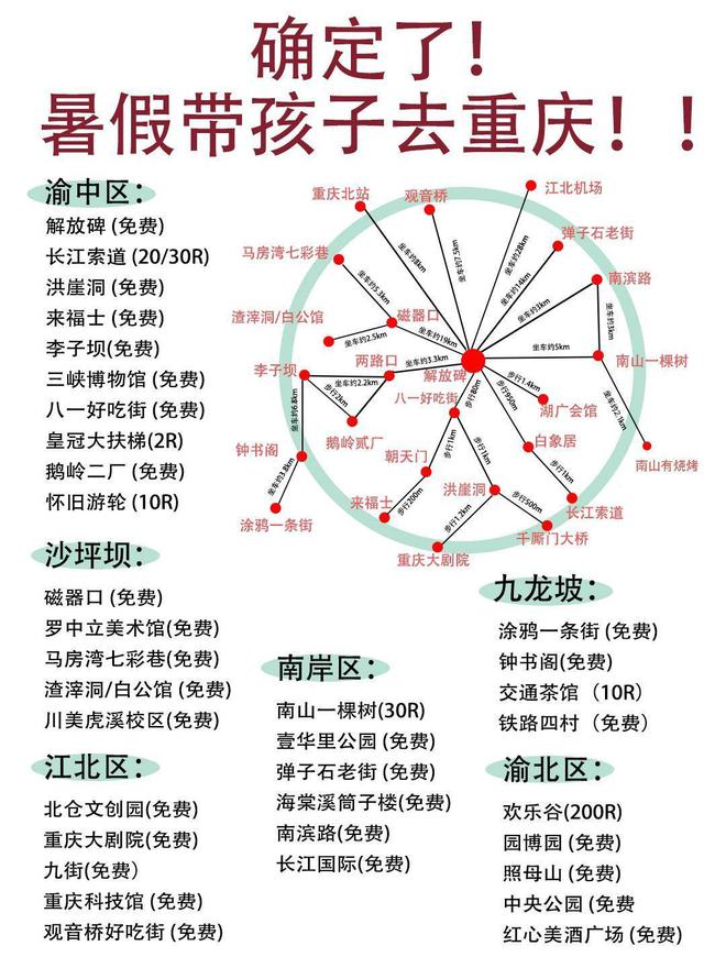 带父母小孩去重庆旅游攻略，这些你需要知道！